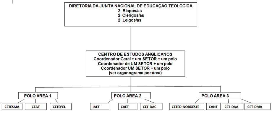 DIRETORIA JUNET